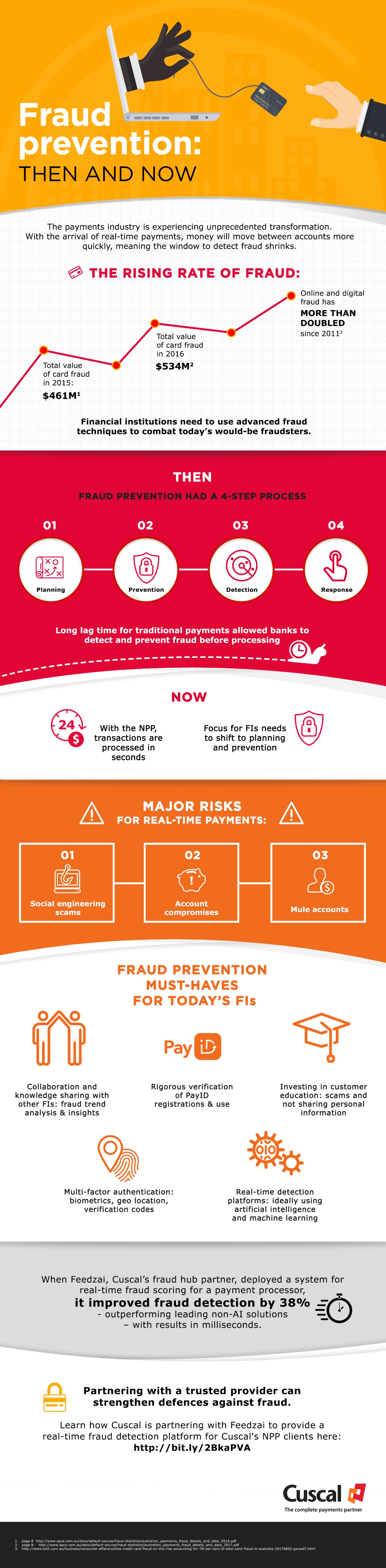 Infographic on the evolution of fraud